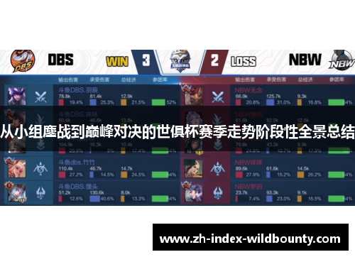 从小组鏖战到巅峰对决的世俱杯赛季走势阶段性全景总结