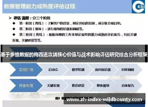 基于多维数据的梅西进攻端核心价值与战术影响评估研究综合分析框架
