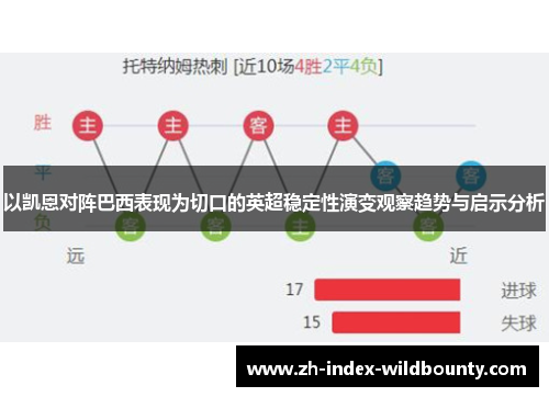 以凯恩对阵巴西表现为切口的英超稳定性演变观察趋势与启示分析