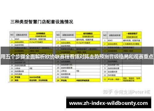 用五个步骤全面解析欧协联赛程看懂对阵走势预测晋级格局和观赛重点