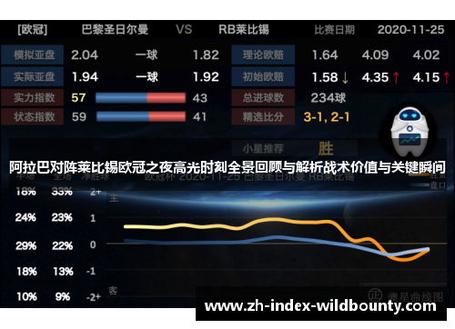 阿拉巴对阵莱比锡欧冠之夜高光时刻全景回顾与解析战术价值与关键瞬间