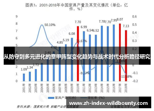 从防守到多元进化的意甲阵型变化趋势与战术时代分析路径研究
