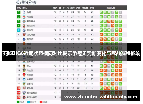 英超BIG6近期状态横向对比揭示争冠走势新变化与欧战赛程影响
