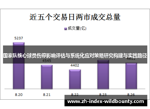 国家队核心球员伤停影响评估与系统化应对策略研究构建与实践路径 国家队核心球员伤停影响评估与系统化应对策略研究构建与实践路径