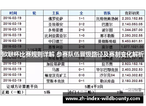 欧联杯比赛规则详解 参赛队伍晋级路径及赛制变化解析 欧联杯比赛规则详解 参赛队伍晋级路径及赛制变化解析