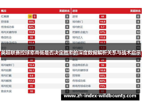 英超联赛控球率高低是否决定胜率的深度数据解析关系与战术启示