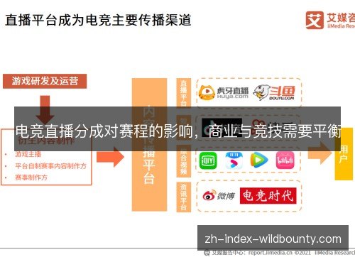 电竞直播分成对赛程的影响,商业与竞技需要平衡 电竞直播分成对赛程的影响,商业与竞技需要平衡